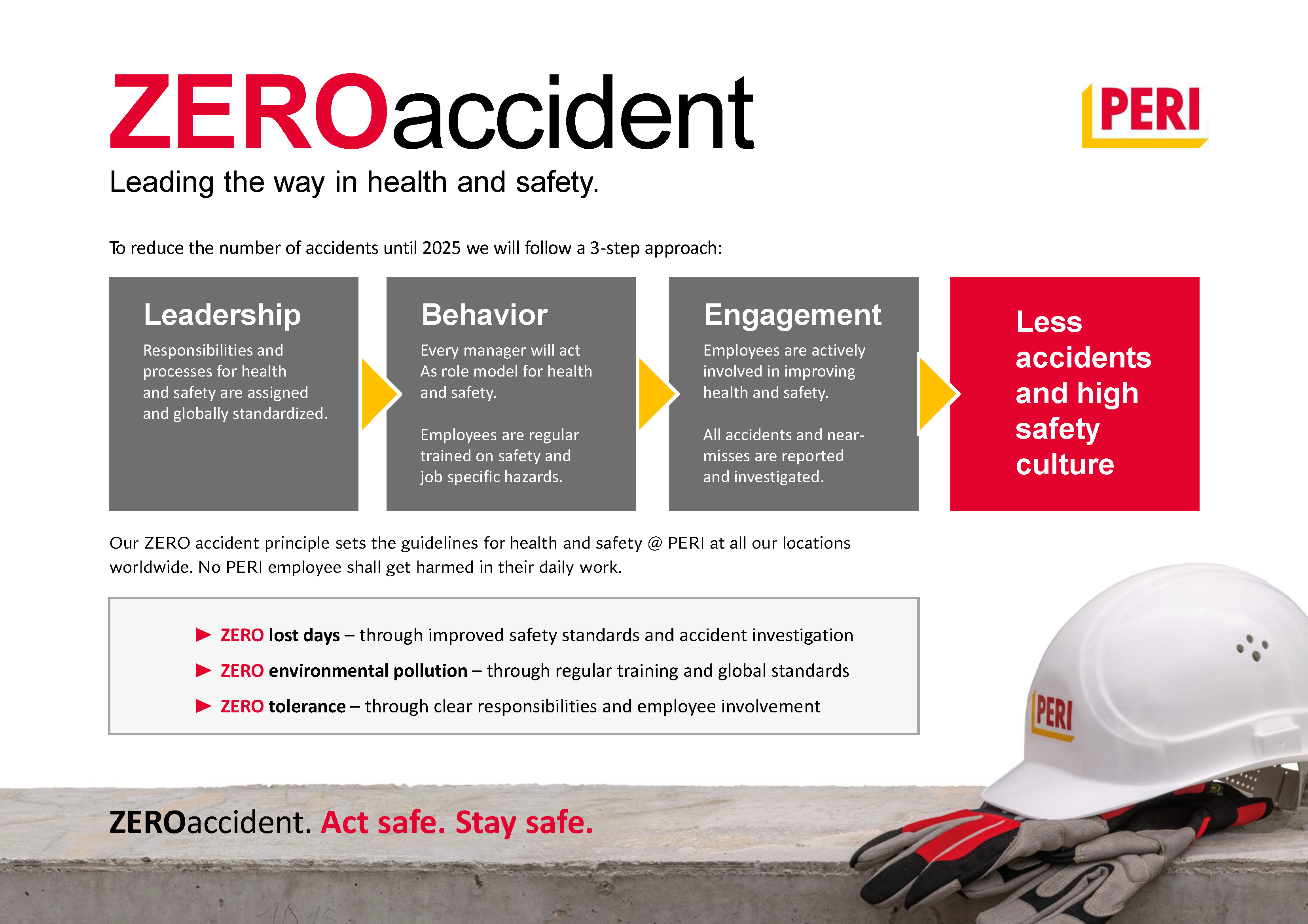 Zero Accidents EN